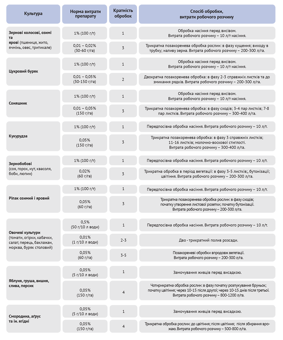 %D0%9B%D0%B8%D0%B3%D0%BD%D0%BE%D0%B3%D1%83%D0%BC%D0%B0%D1%82_1.png?1701080280440