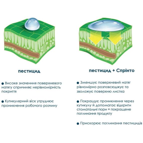 Прилипатель Агротека Спринто